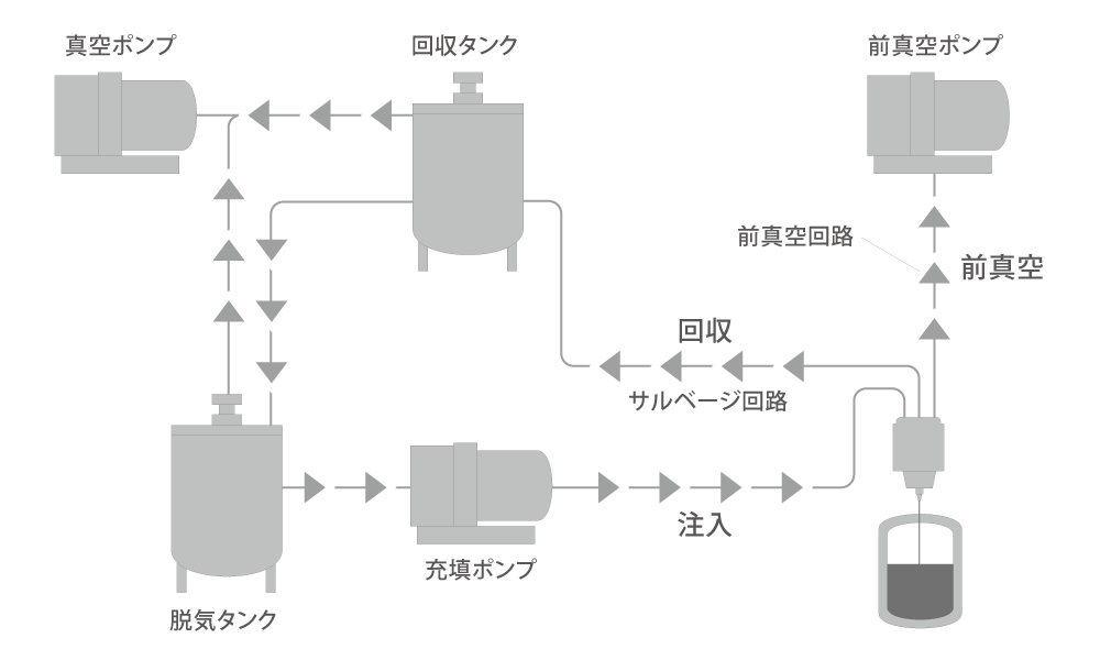 i09